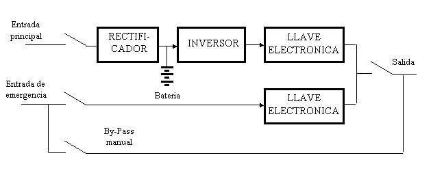 Top Imagen Ups Diagramas Electronicos Abzlocal Mx